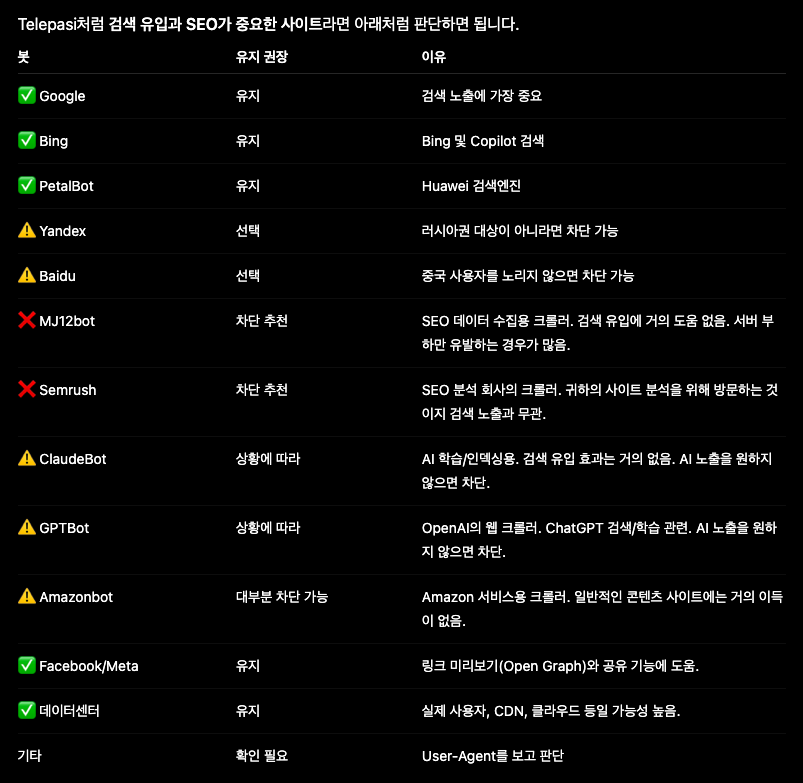 봇 구분